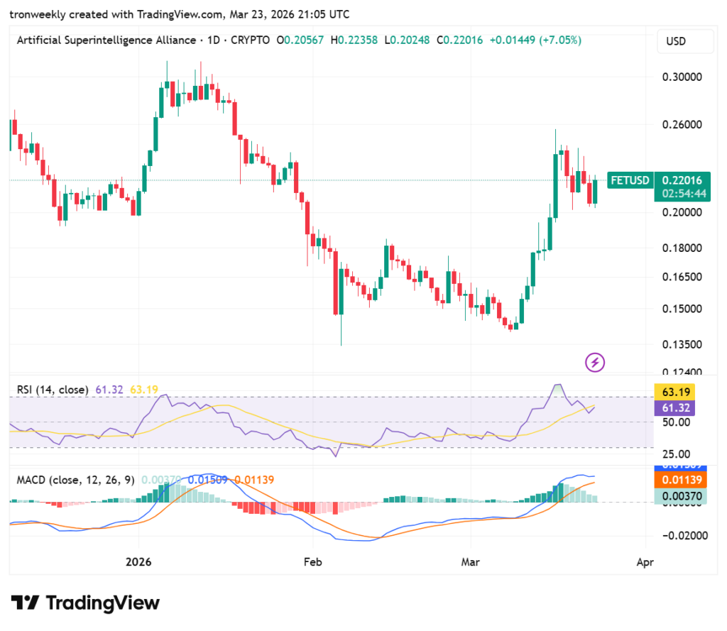Fetch.ai (FET) price analysis