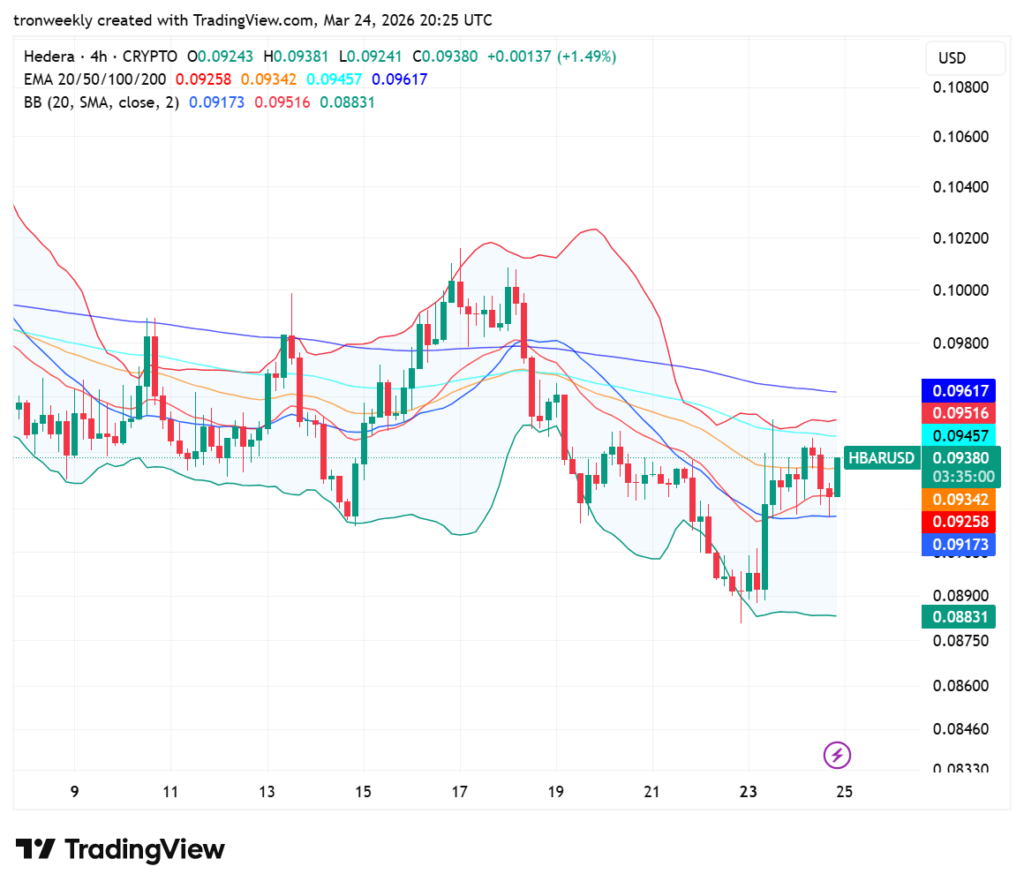 HBAR price analysis