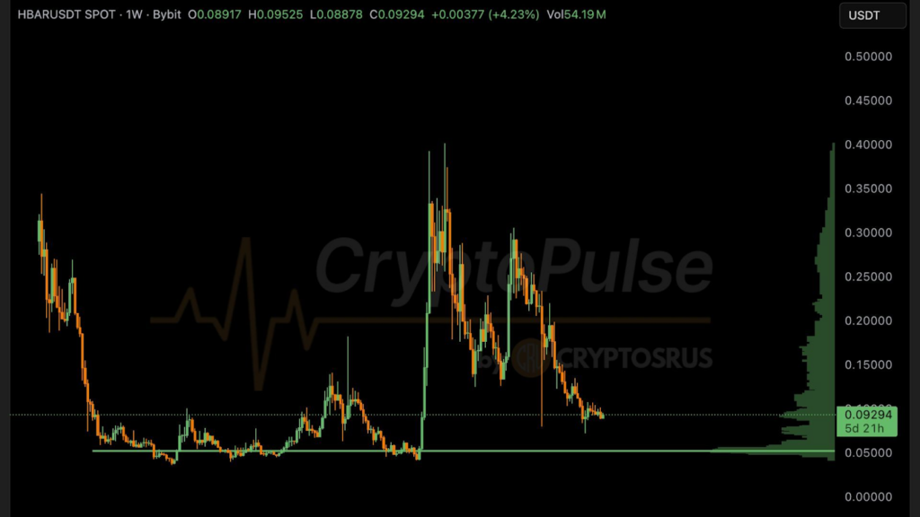 HBAR price analysis