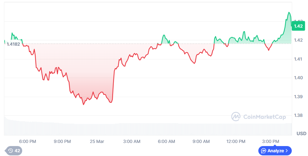 XRP price analysis