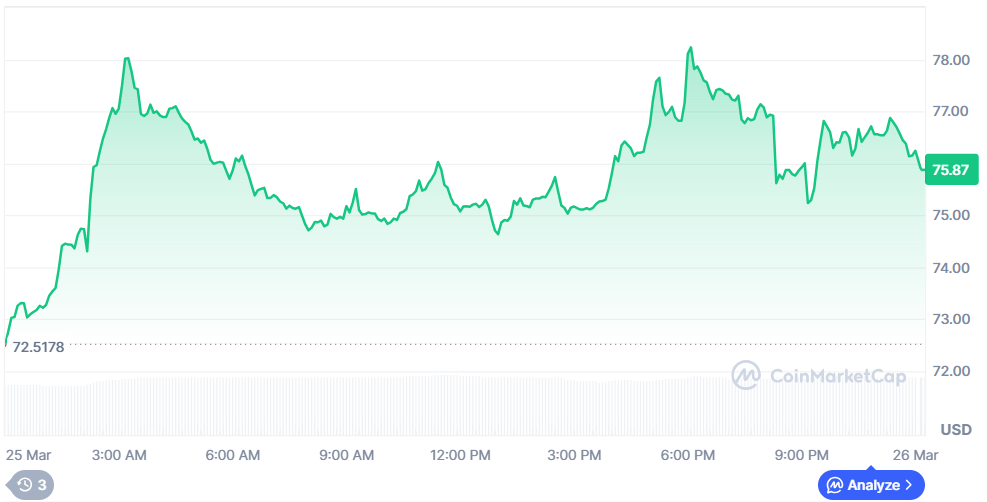 Quant Price Chart
