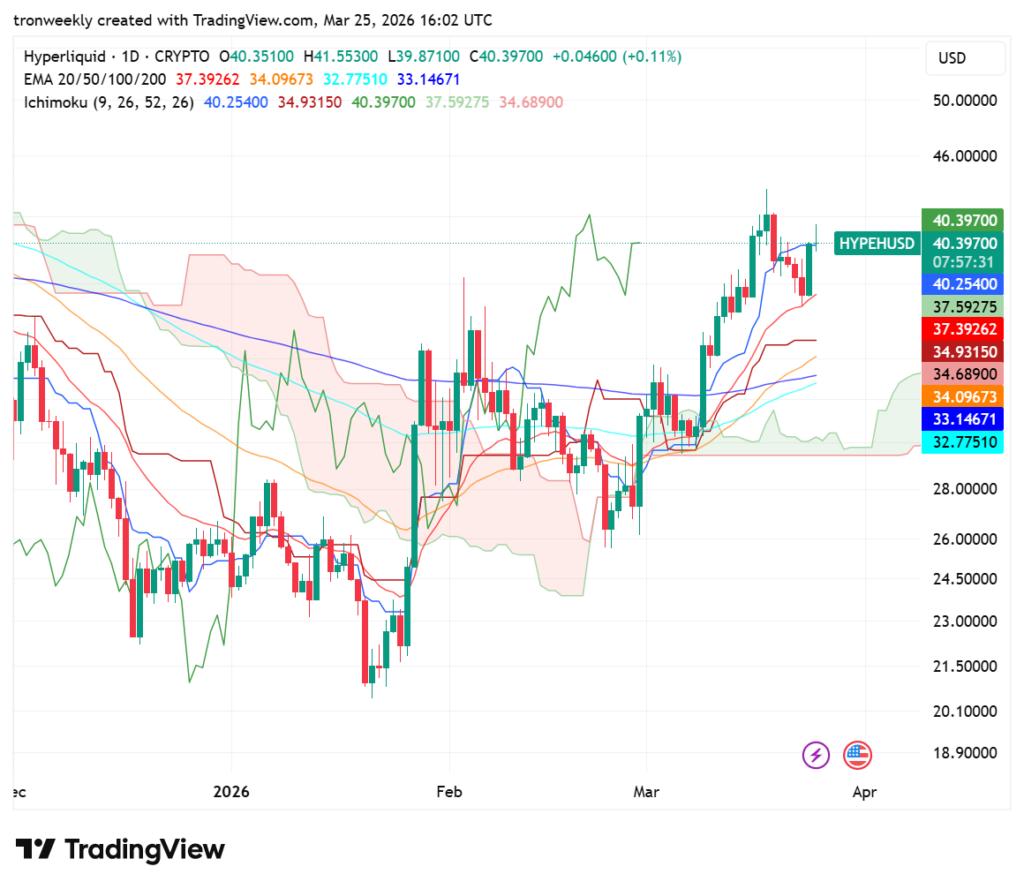 HYPE price analysis