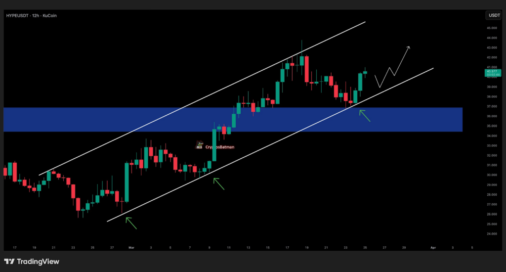 HYPE price analysis