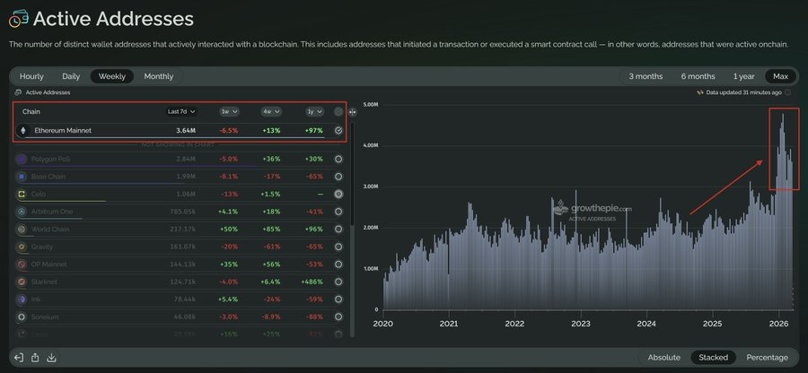 Etheruem users