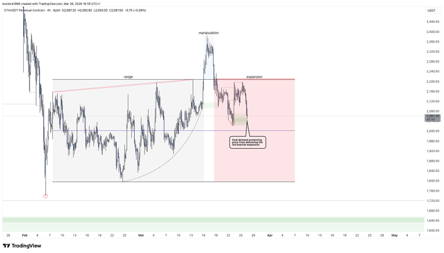 Ethereum price analysis