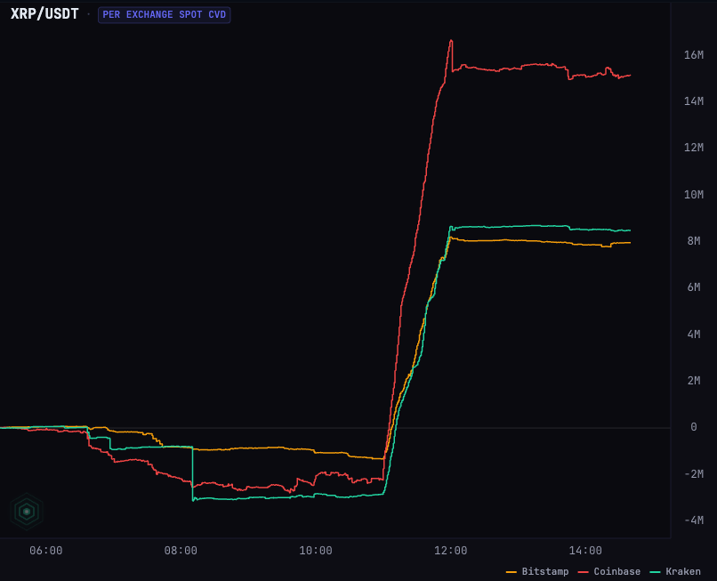 XRP technical indicators