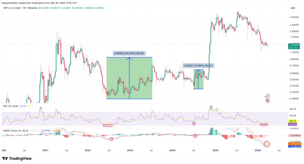 XRP price analysis
