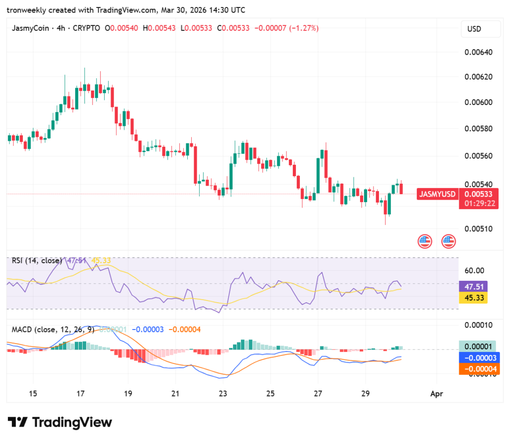 JASMY PRICE analysis