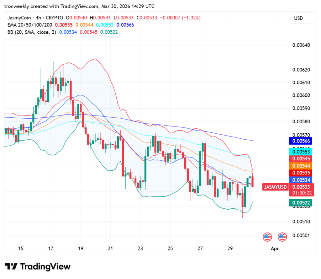 Jasmy price analysis