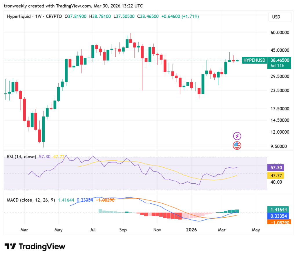 HYPE price analysis