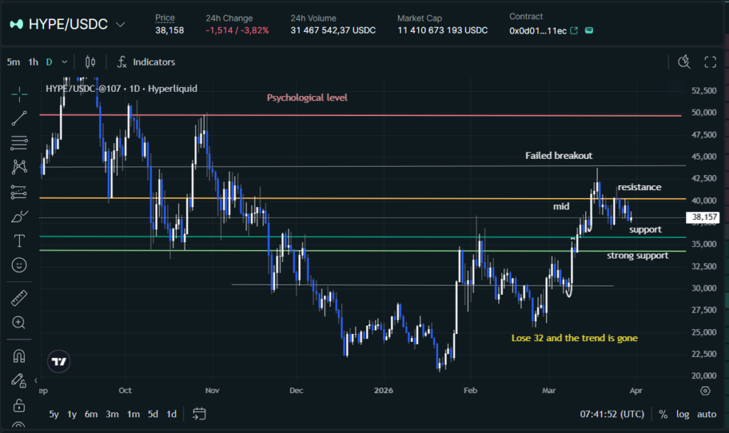 HYPE price analysis
