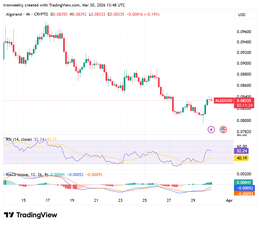 ALGO price analysis