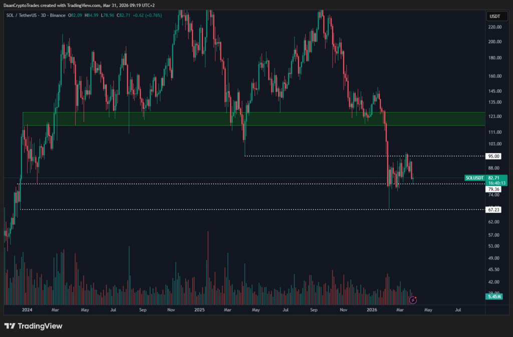 Solana price analysis