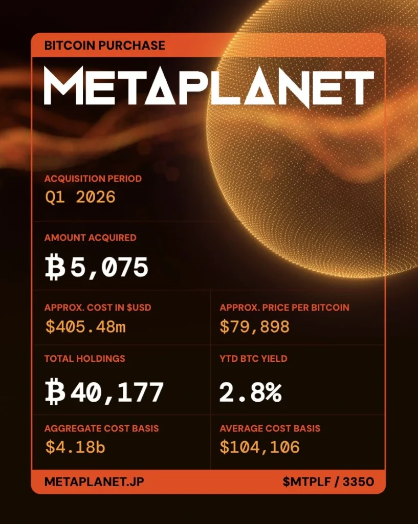 Metaplanet's Bitcoin Acquisition