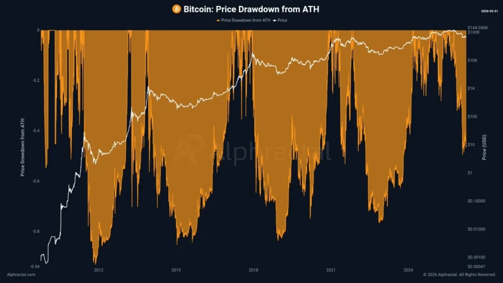 Bitcoin Price Prediction