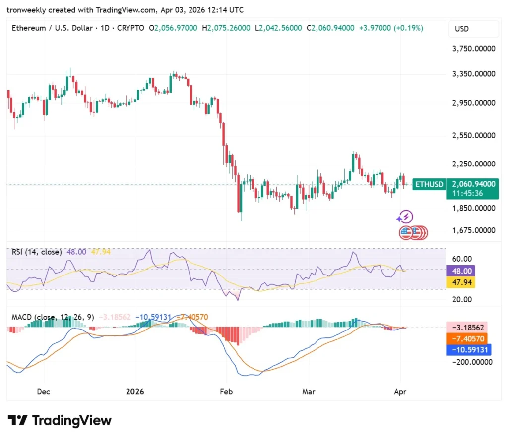 Ethereum Technical Analysis