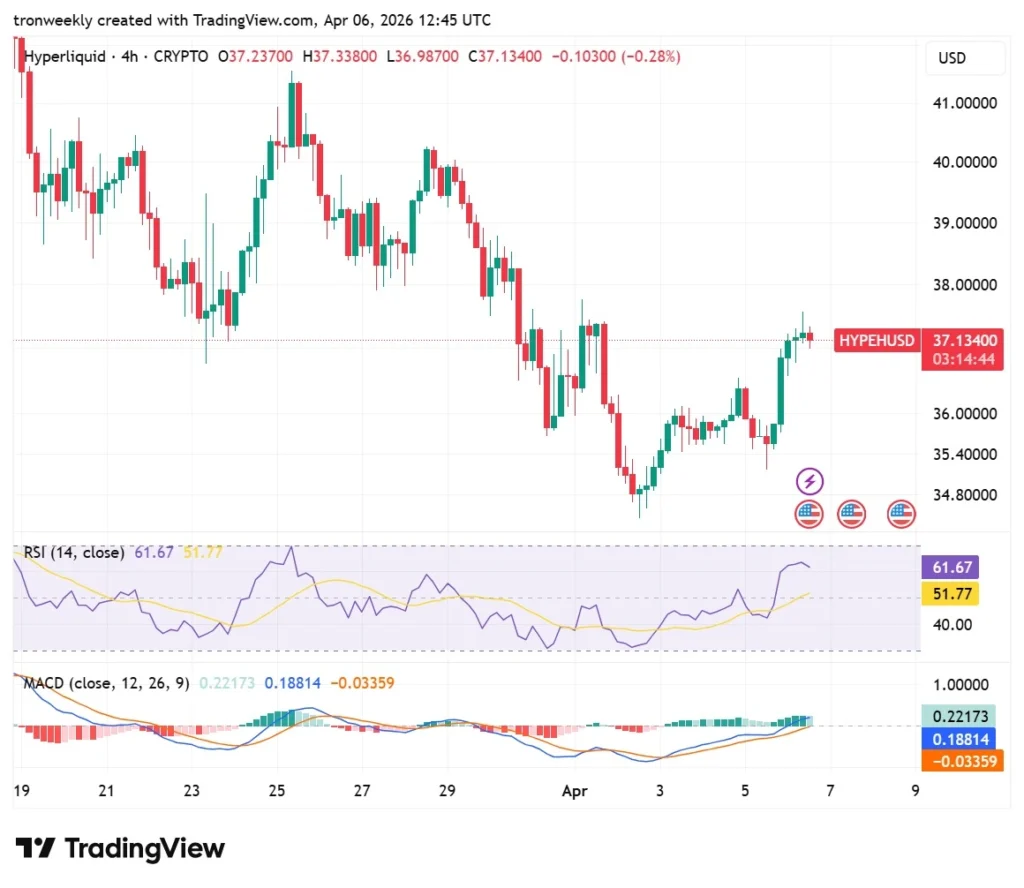 HYPE technical outlook