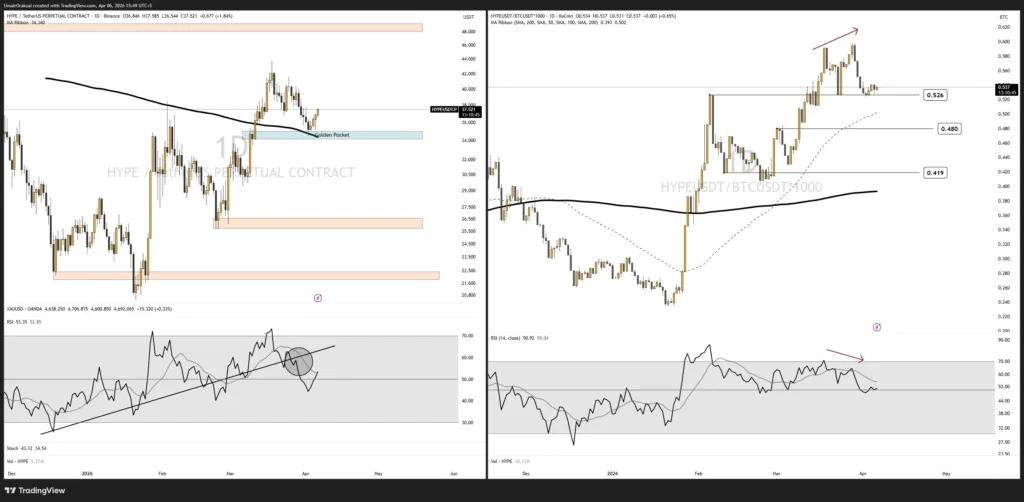 HYPE Price Prediction