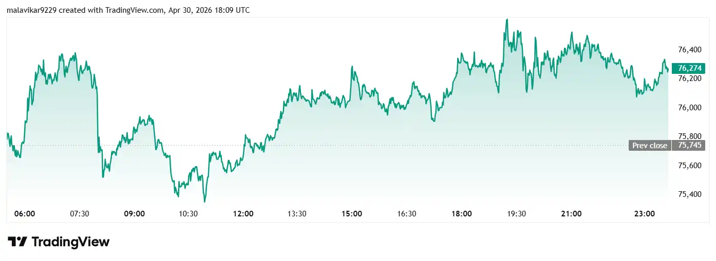 BTC price chart