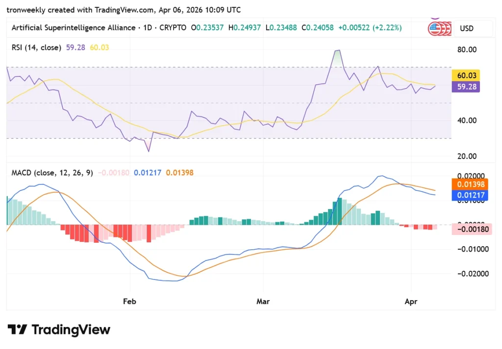 FET tradingview chart