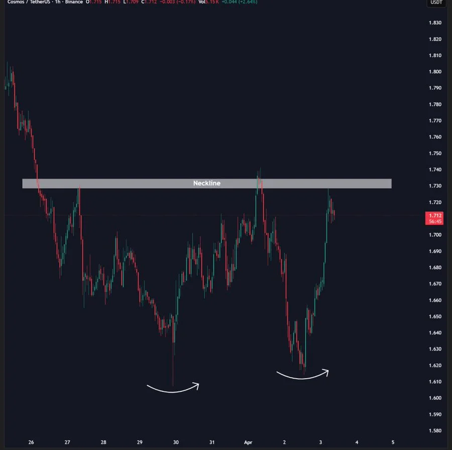 Cosmos Technical Analysis