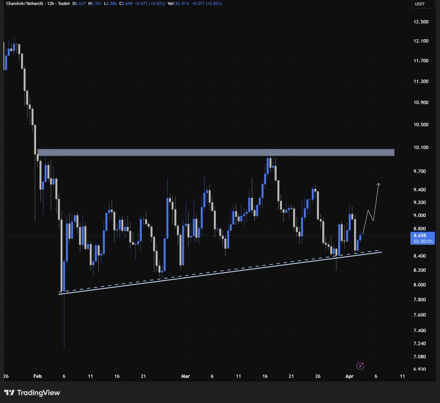 Chainlink Technical Analysis