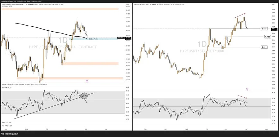 Hyperliquid Technical Analysis