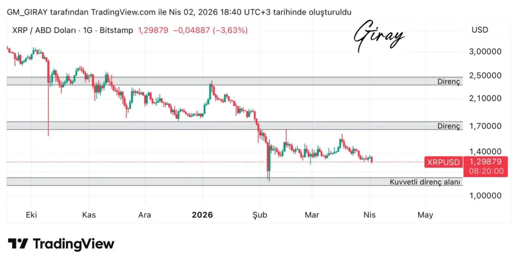 XRP price prediction chart