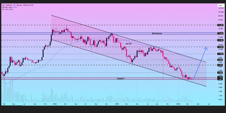 Injective Technical Analysis