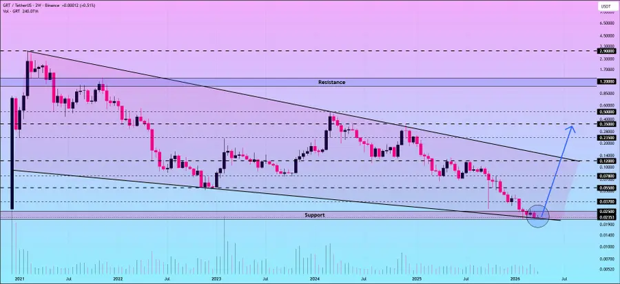 The Graph Technical Analysis