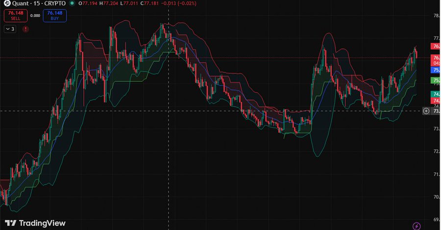 Quant Technical Analysis