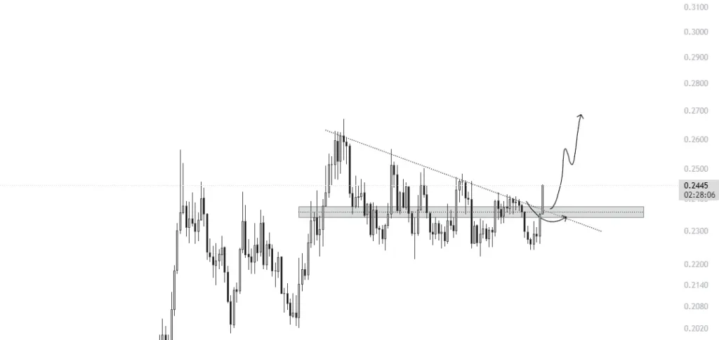 FET price prediction chart
