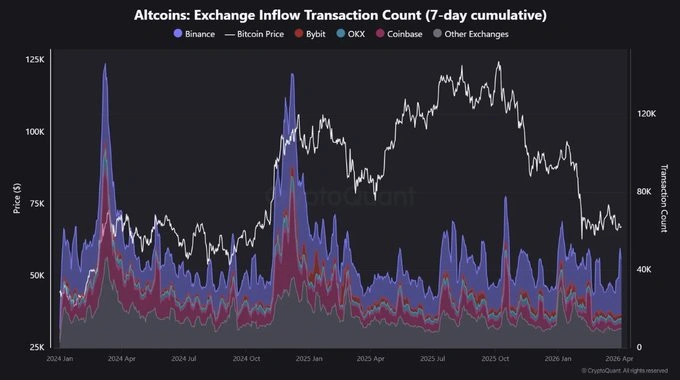 XRP, Ethereum and Other Altcoins No Longer Main Scene