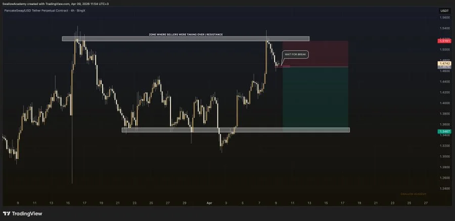 PancakeSwap Technical Analysis