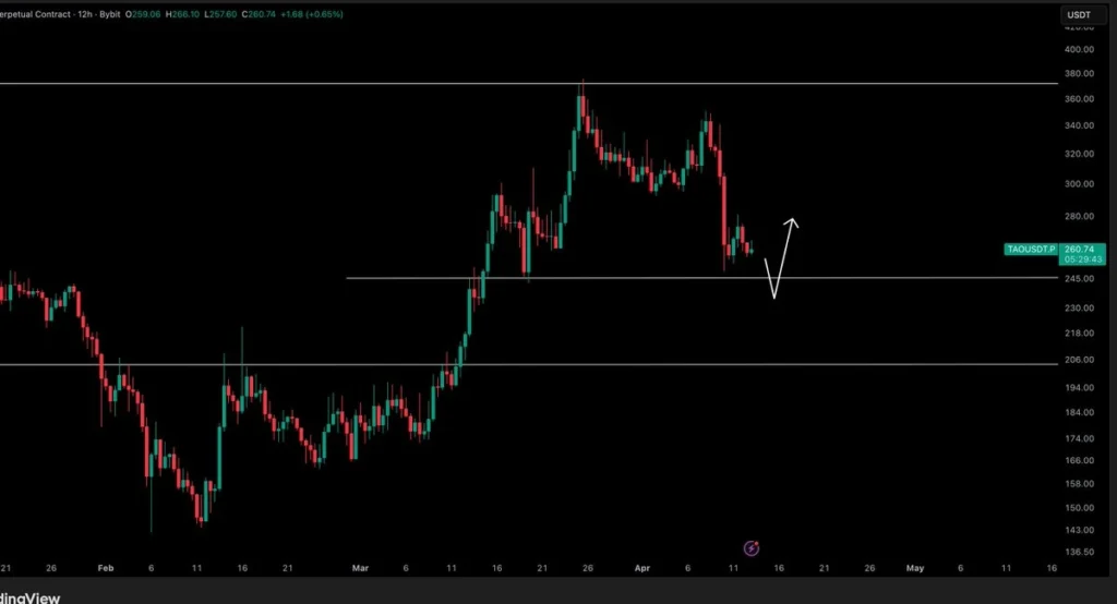 TAO price prediction chart