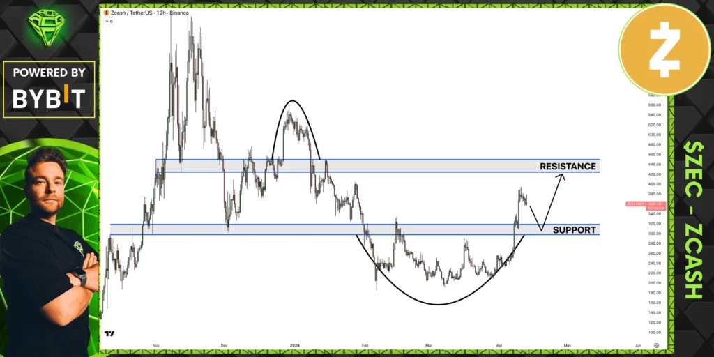 ZEC price prediction chart