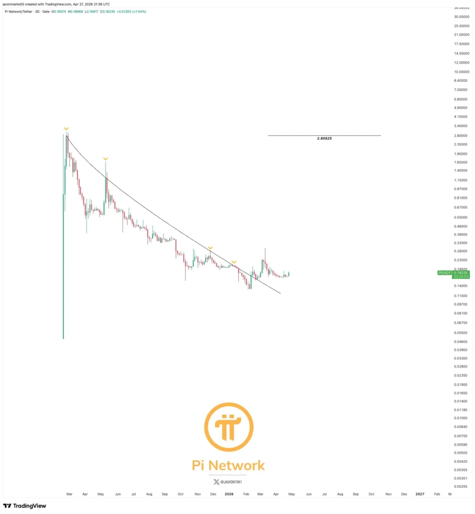 PI price prediction