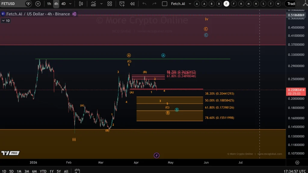 FET price prediction chart
