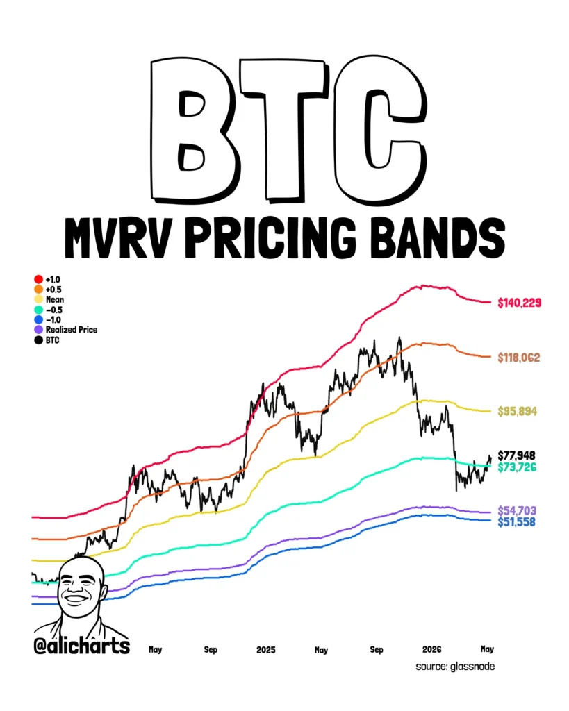 Bitcoin price analysis