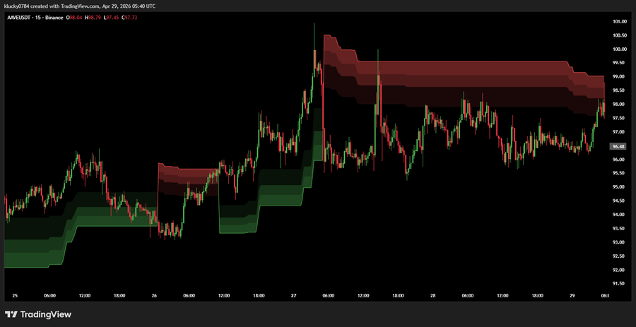 Aave Technical Analysis