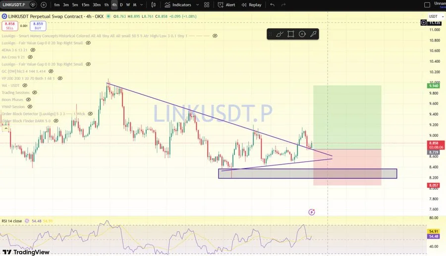 Chainlink Price Near Crucial Zone as $48 Target Sparks Market Buzz