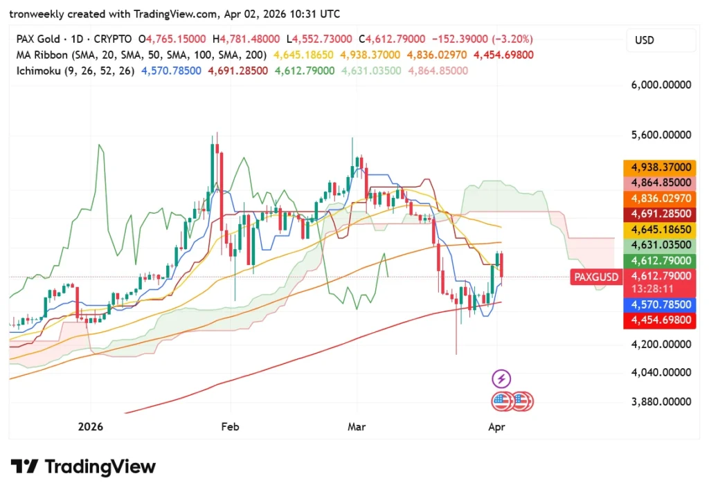 GOLD price prediction chart