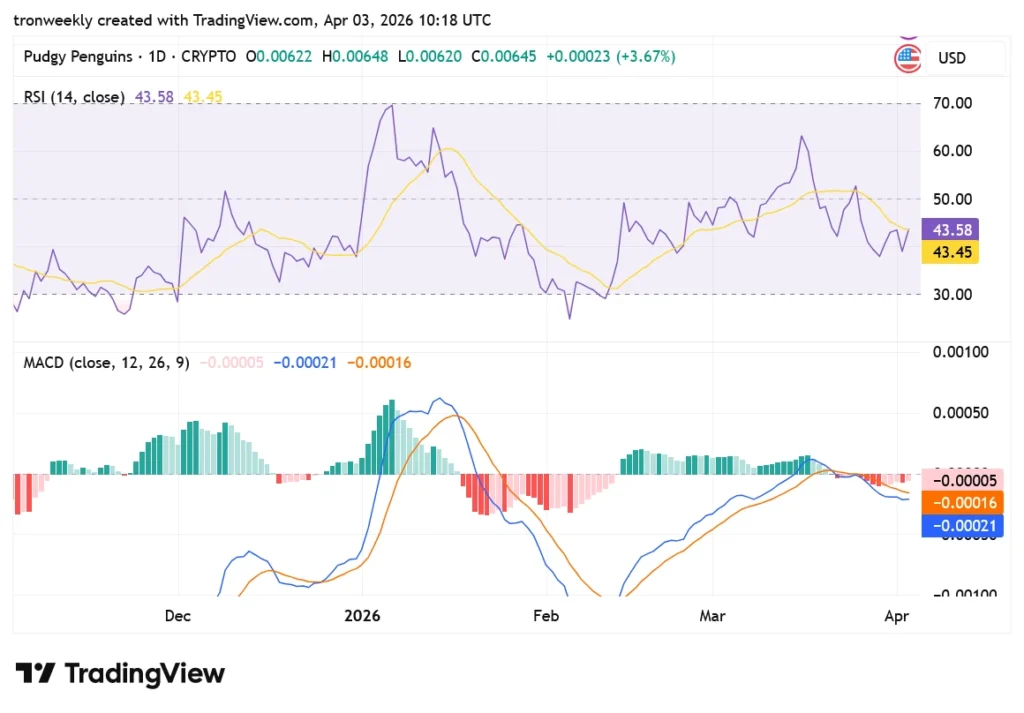 PENGU TradingView chart
