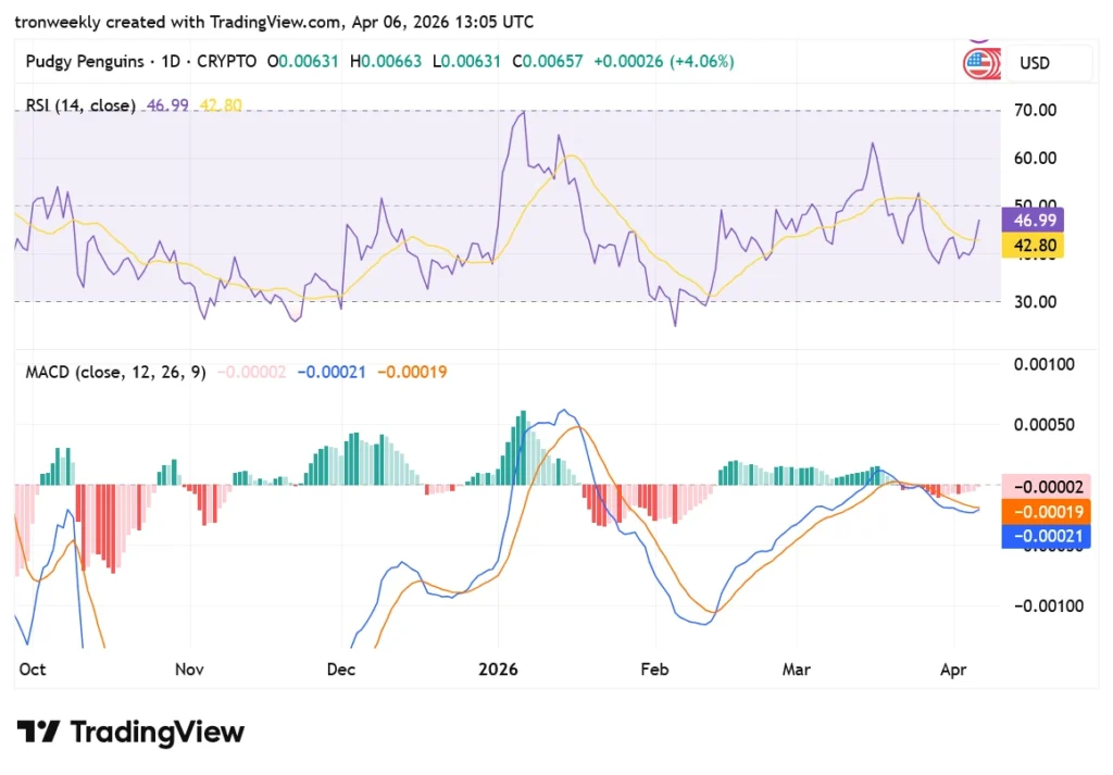 PENGU tradingview chart