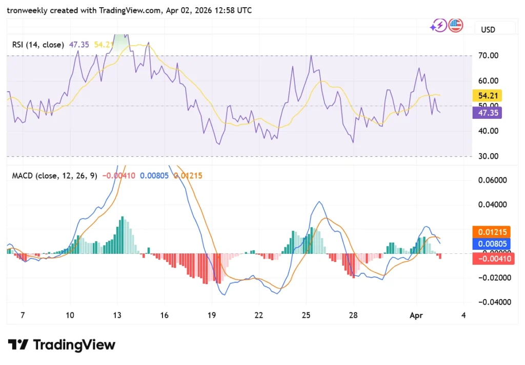 RENDER tradingview chart