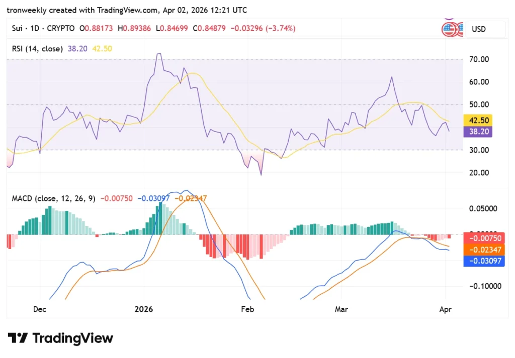 SUI tradingview chart