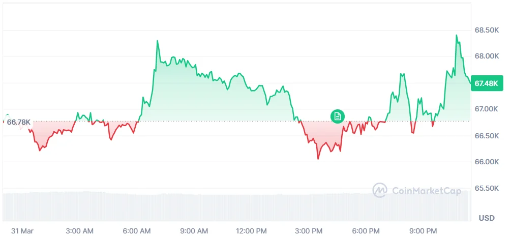 Bitcoin price chart