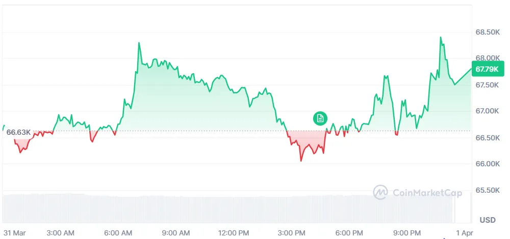 Bitcoin price chart