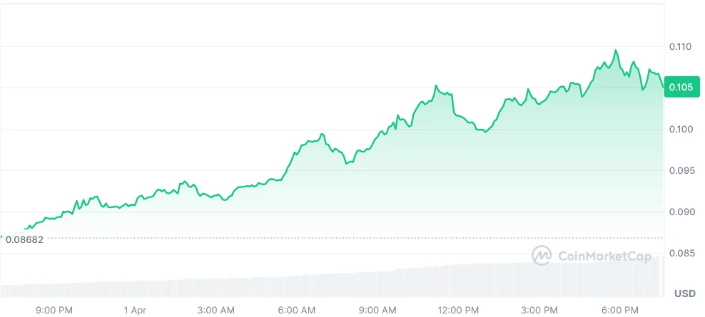 ALGO Current price chart