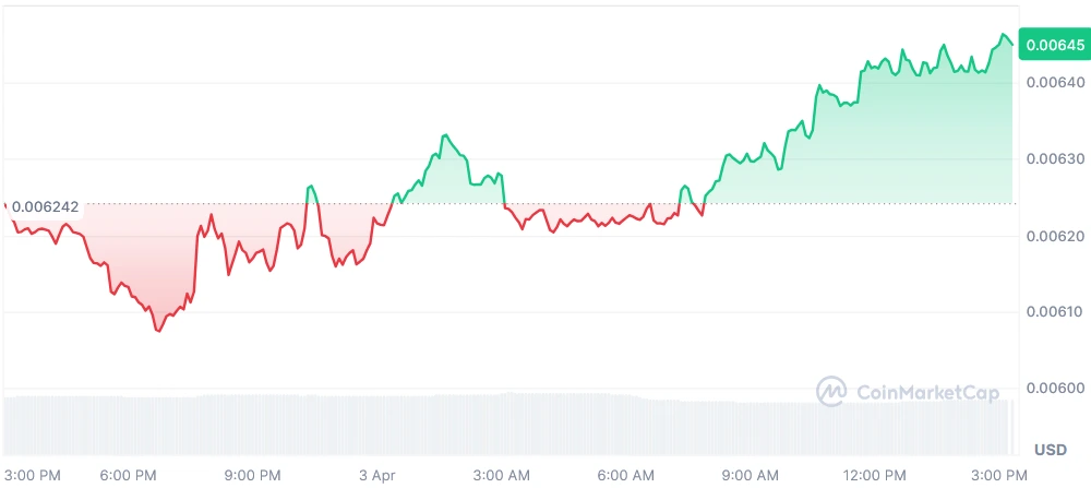 PENGU current price chart